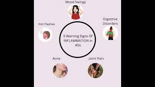 5 warning signs of Inflammation