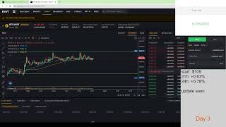 BYBIT Trading Bot DAY #3 LIVE | BTC/USDT | Turns $100 Into ___ REUPLOAD