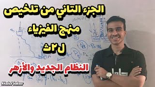 الجزء التاني من تلخيص منهج الفيزياء ل2ث (البارومتر والمانومتر وقاعده باسكال)