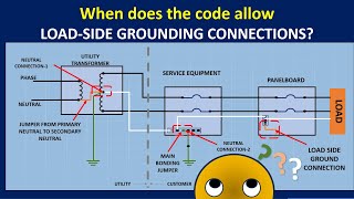 250 24 GROUNDING OF SERVICE SUPPLIED ALTERNATING CURRENT SYSTEMS PART 2 -NEC 2023