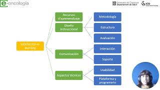 Presentación congreso NODOS 2024: Cuestionario de satisfacción en e-oncología