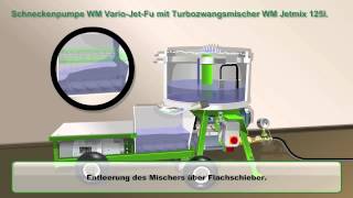 Schneckenpumpe WM Vario-Jet-Fu mit Turbozwangsmischer WM Jetmix 125l