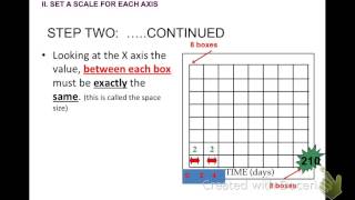 Data table and Graph lecture