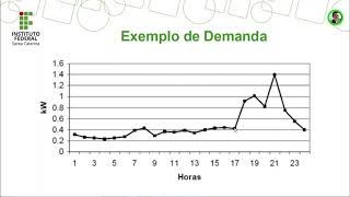 Cálculo de Demanda