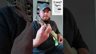 Funk Guitar Chords