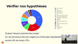 Comprendre et réduire la consommation énergétique de Firefox