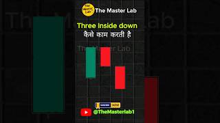 Three Inside Candlestick Pattern #priceaction #shortsfeed #shorts