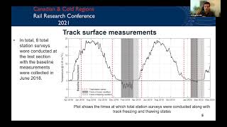 Investigating the Impact of Frost Heave/Thaw Softening on Changing the Vertical Force