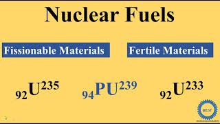 Nuclear Fuels