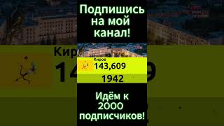 Населения города под названием Киров 1890-2024г.(Статистика)