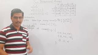 Multidimensional Arrays/ Two Dimensional Arrays - Declaration,  Initialization- Array Data Structure