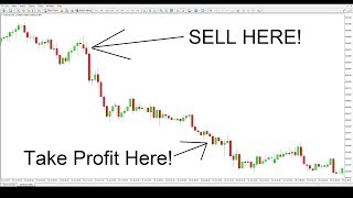 [Professional Technical Analysis Tutorial]: How to Make 48 Pips in 24 Hours (NZD/USD LIVE Trade)