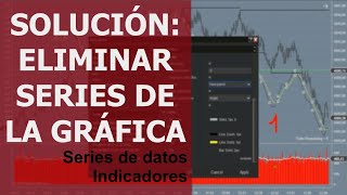 Solución al problema. Daño los indicadores y/o acción del precio de los gráficos. Bloqueo y Template