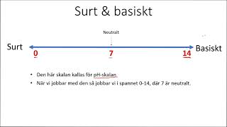 Surt och basiskt  - pH-skalan