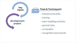 PMP Chap 7: Project Human Resource Management Video 4 Develop Project Team