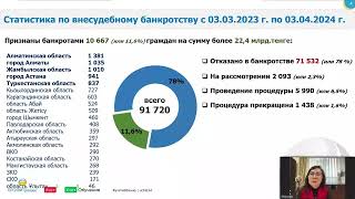 ҚР азаматтарының төлем қабілеттілігін қалпына келтіру және банкроттық туралы вебинар