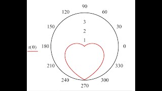 Polar and Rectangular Coordinates