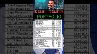 Rahul Gandhi Portfolio! Penny Stock of Rahul Gandhi #rahulgandhi #modi #buy