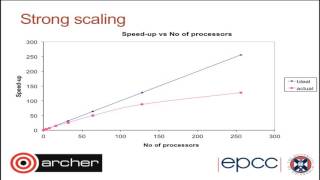 Lecture 3 - Parallel scaling concerns