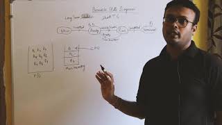 Process State Diagram Part - 1 // CS - GATE // Explained