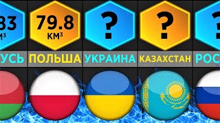 Объем Запасов Природного Газа (Сравнение Стран)