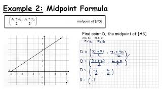 Transition Year Coordinate Geometry of the Line Module -  Using Formula