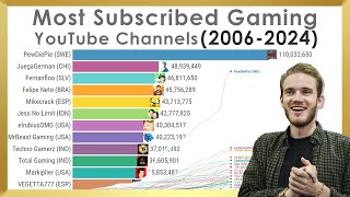 Most Subscribed Gaming YouTube Channels of All Time (2006-2024)