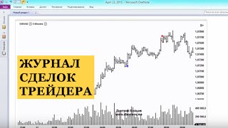 Журнал сделок трейдера. Как вести журнал сделок в OneNote