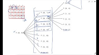 3148. Maximum Difference Score in a Grid  | Top Down + Bottom Up |  Weekly Leetcode 397