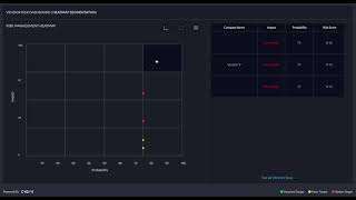 Centraleyes Feature Review - Vendor Risk Profile