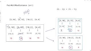 3102. Minimize Manhattan Distances | Weekly Leetcode 391