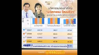 วัฒนชีวา : นวัตกรรมแห่งชาติไทย ลดโอกาสเกิดโรค NCDs