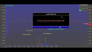 221012 ETH логика сделки