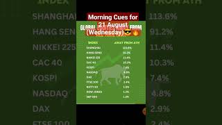 21 August (Wednesday) Morning Cues 🔥😎 with @EarnWithKuber#shorts #stockmarket