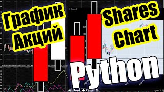 График Акций на Python