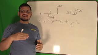 Statics (Lec 9) - Resultant of non-concurrent forces - Example 3