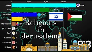 Religions in Jerusalem 1AD to 2021 | Jerusalem Diversities