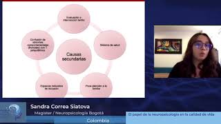 CONGRESO INTERNACIONAL DE PSICOLOGÍA 2019 || SANDRA CORREA SIATOVA