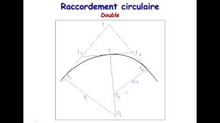 cours de construction routière partie 1