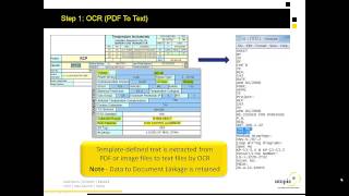 Enterprise Asset Management Using Text Analytics to Automate Data Extraction