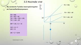 129. Maximale winst - Hoofdstuk 3 3