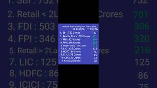 Yes Bank Share Holding Comparison based on number of Shares 🌄 30.06.2024 vs 31.03.2024