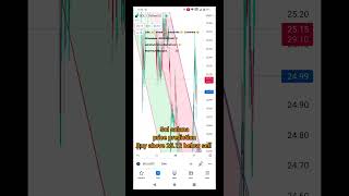 Sol solana price prediction July 27,2023