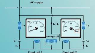 Frequency Meters3