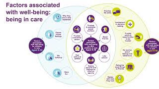 Bright Spots Programme: what children in care say about staying connected