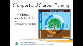 Compost and Carbon Farming