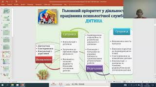 Харитонова С. Нормативно-правове забезпечення діяльності працівників психологічної служби