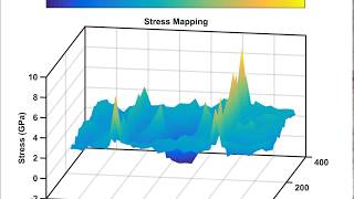 stress - 129 grain boundary