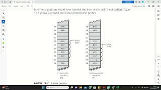 Hash Table | Open Addressing (Linear Probing, Quadratic Probing, Double Hashing) & Separate Chaining