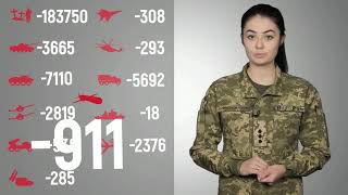 Ukraine - Data of Russian losses. As of April 19, 2023. Official Ukrainian data